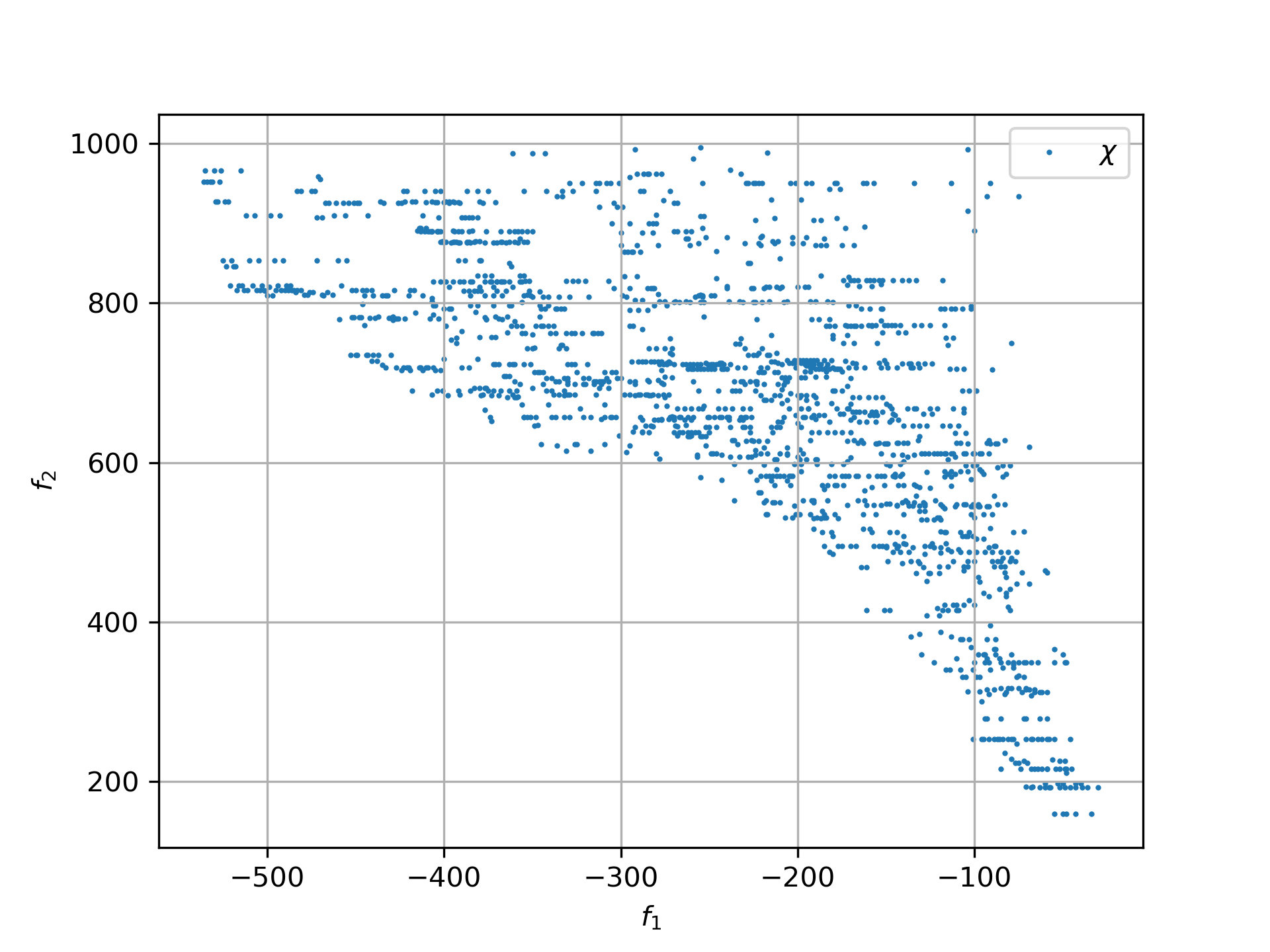 1 front pareto uav100