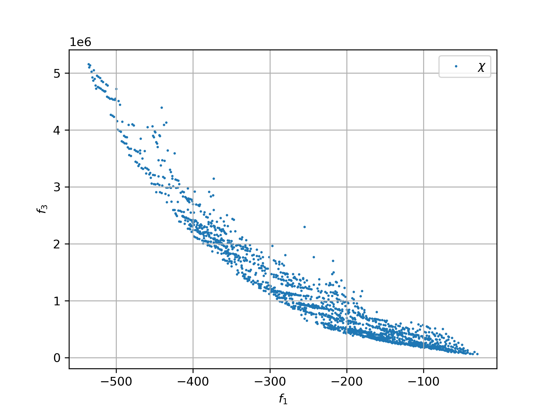 2 front pareto uav100