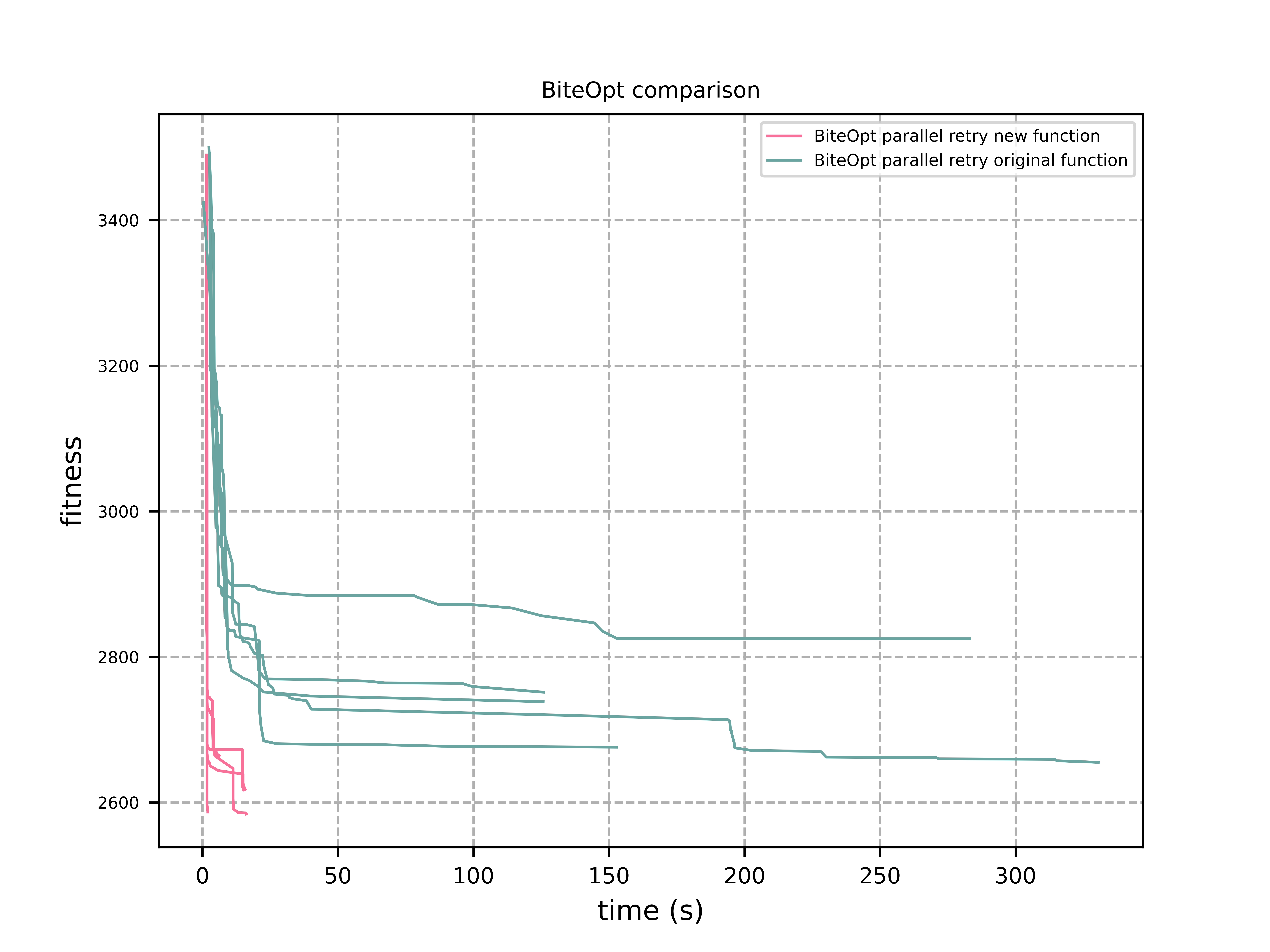 BiteOpt comparison