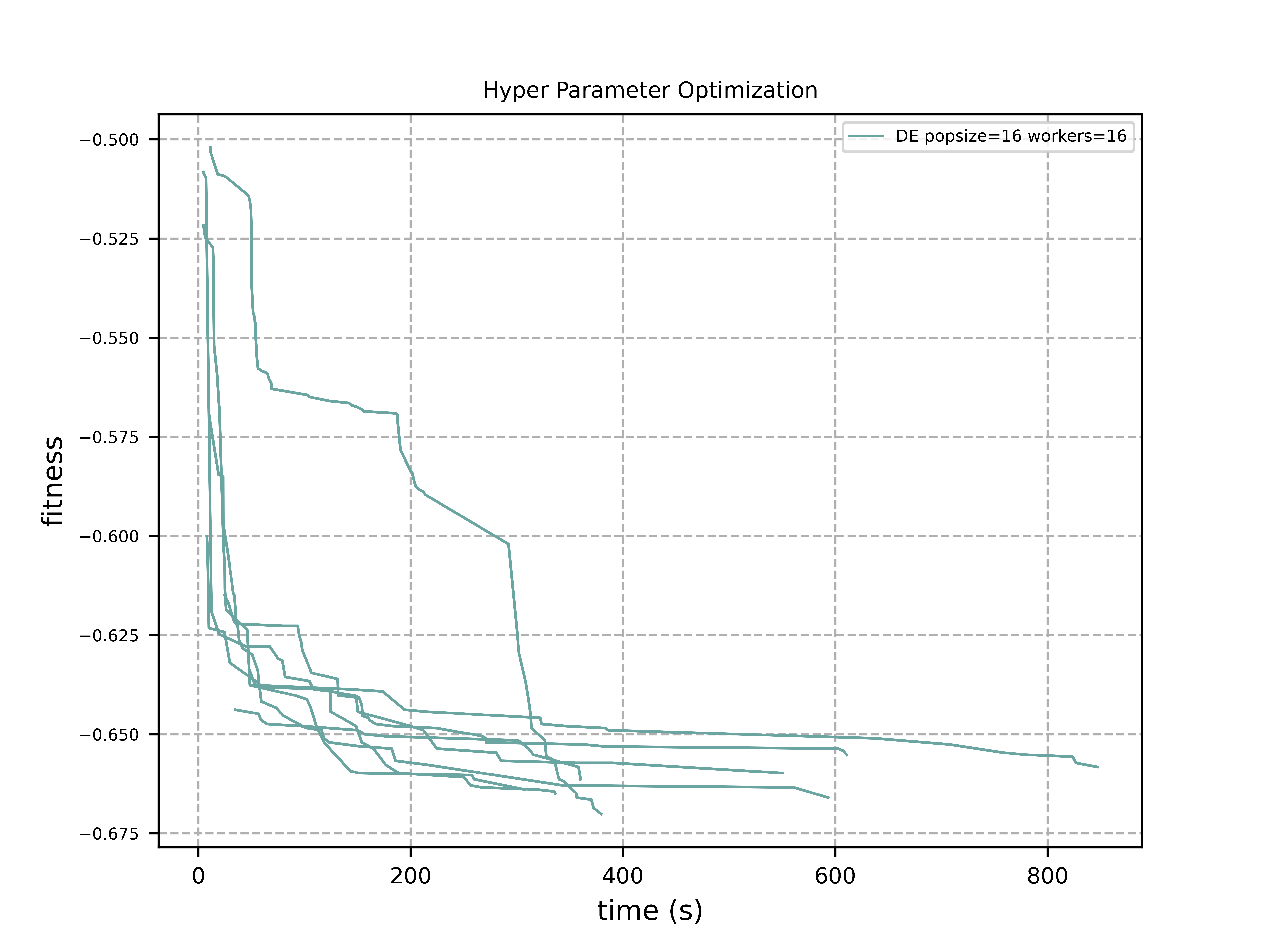 Hyper Parameter Optimization2