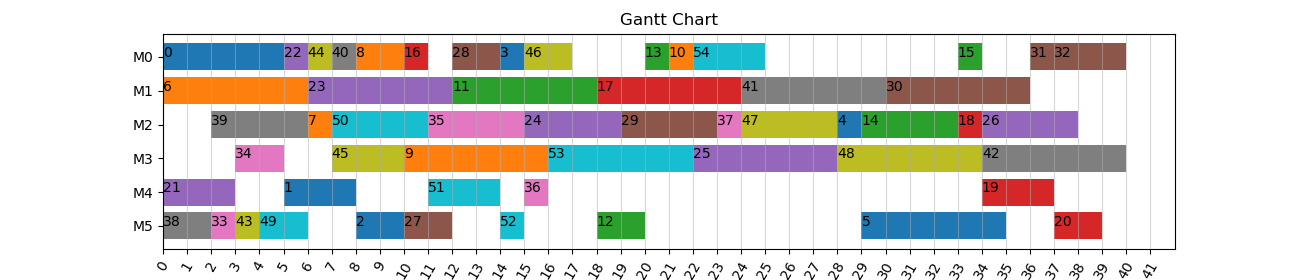 brandi1.40