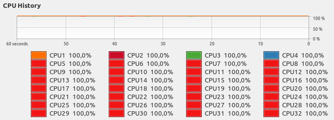 cpuUsage
