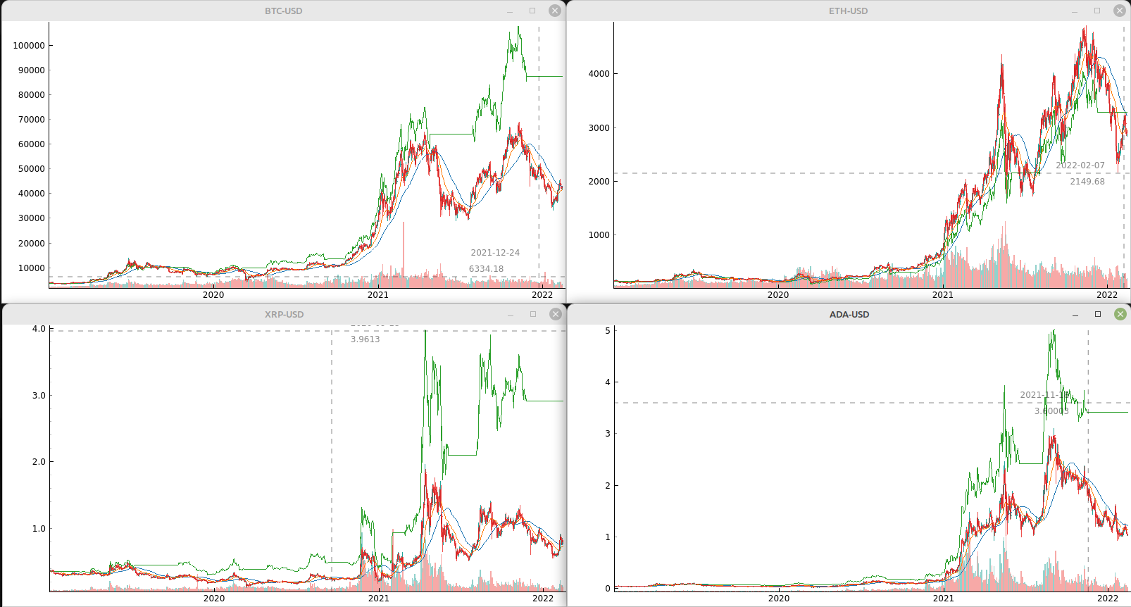 crypto opt