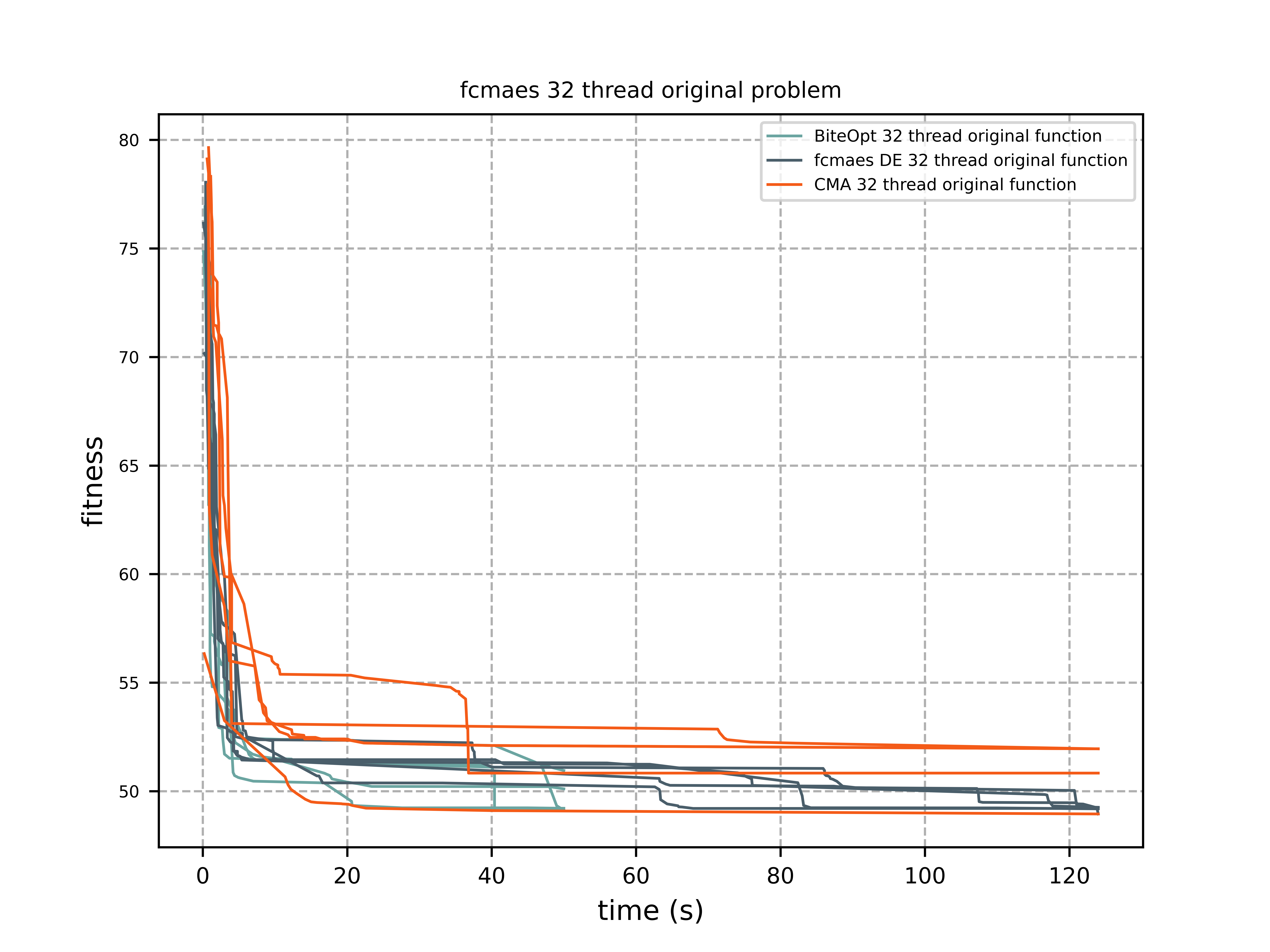 fcmaes 32 thread original problem