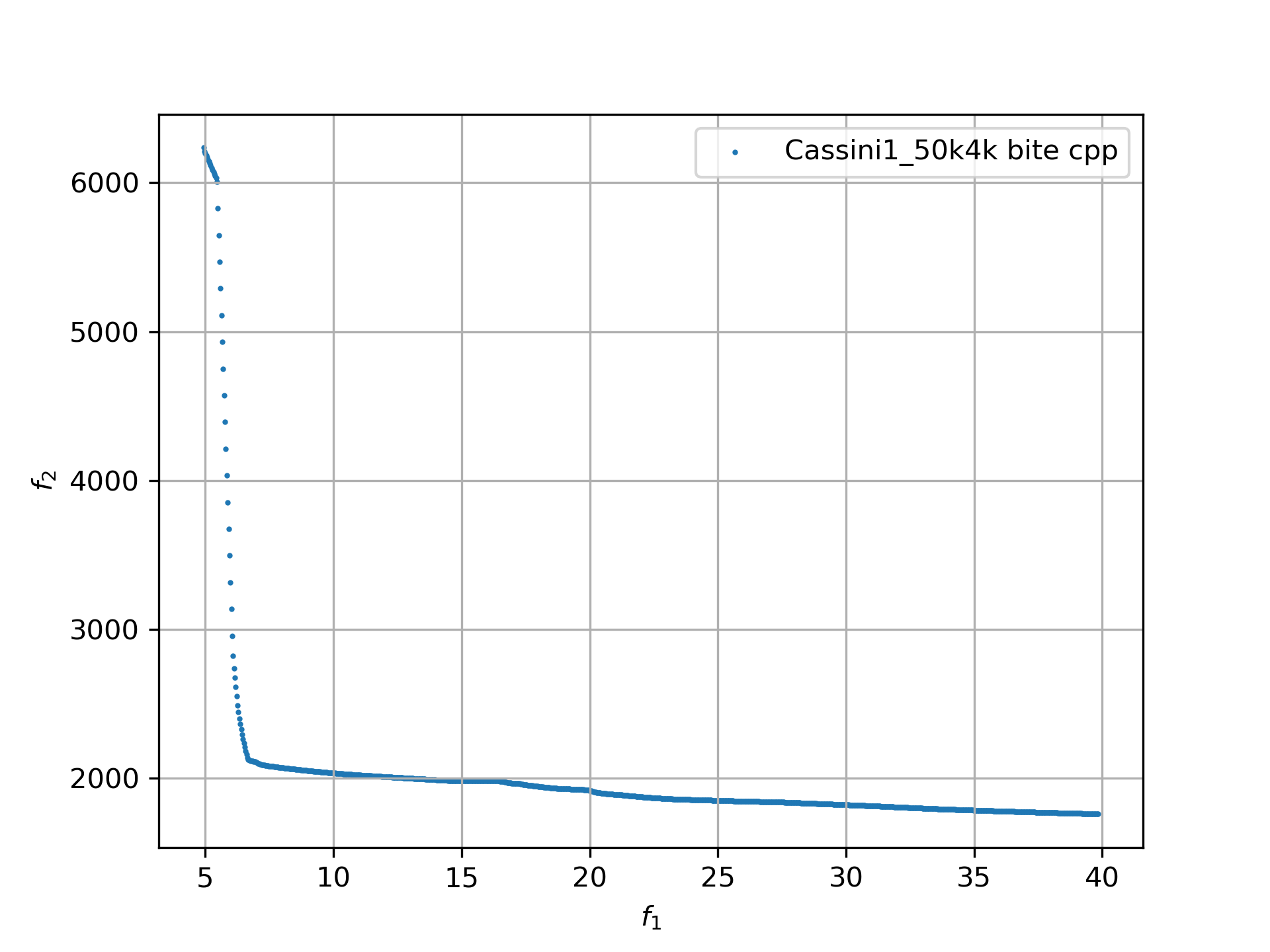 front .Cassini1 bite cpp