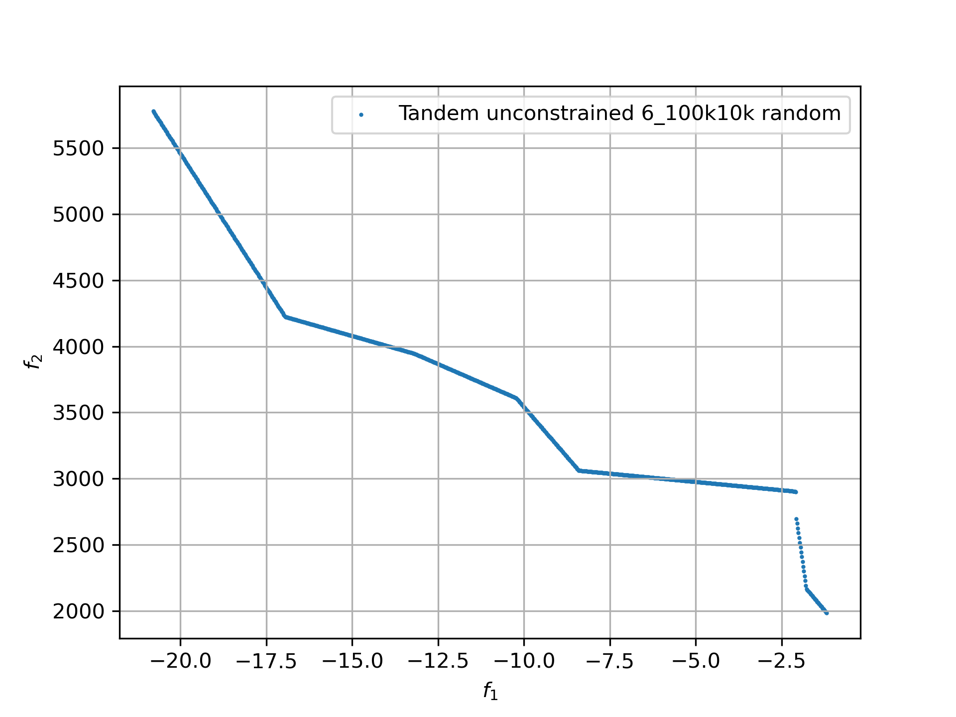 front .Tandem unconstrained random