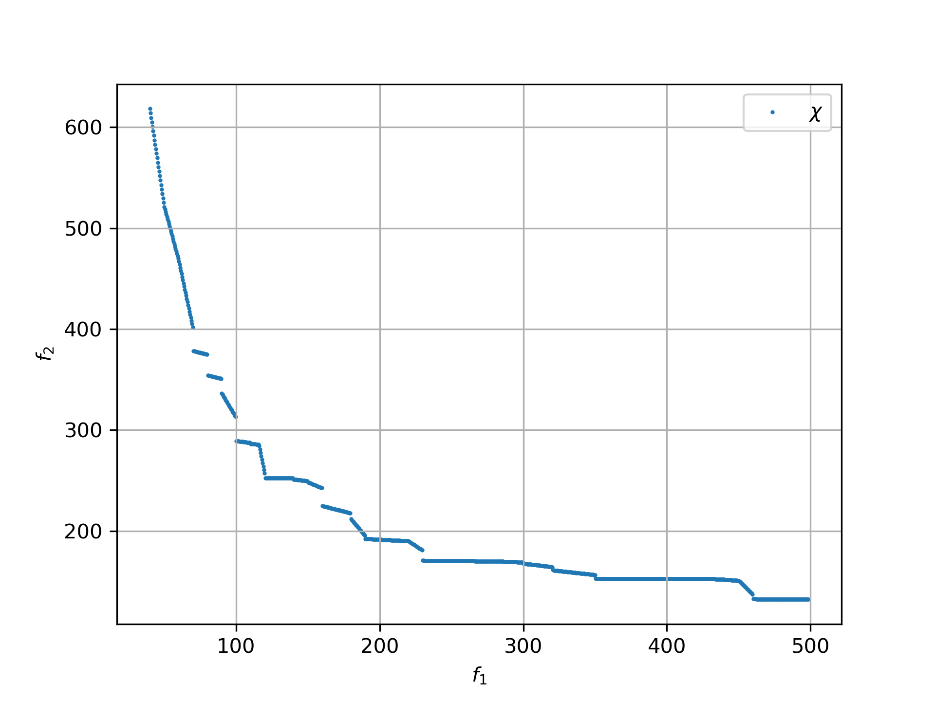 front routing.256.200000