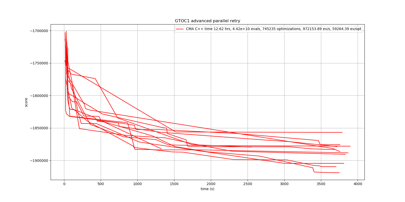 gjo cma170