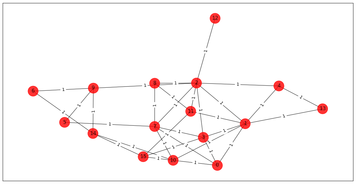 graph16