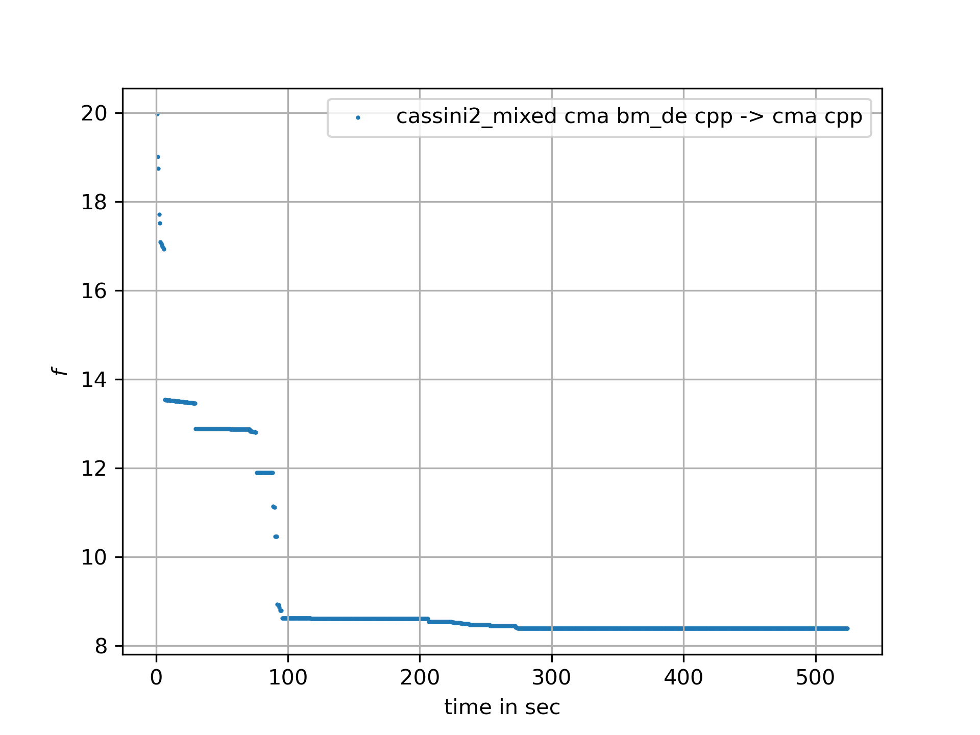 progress aret.cassini2 mixed  de cma