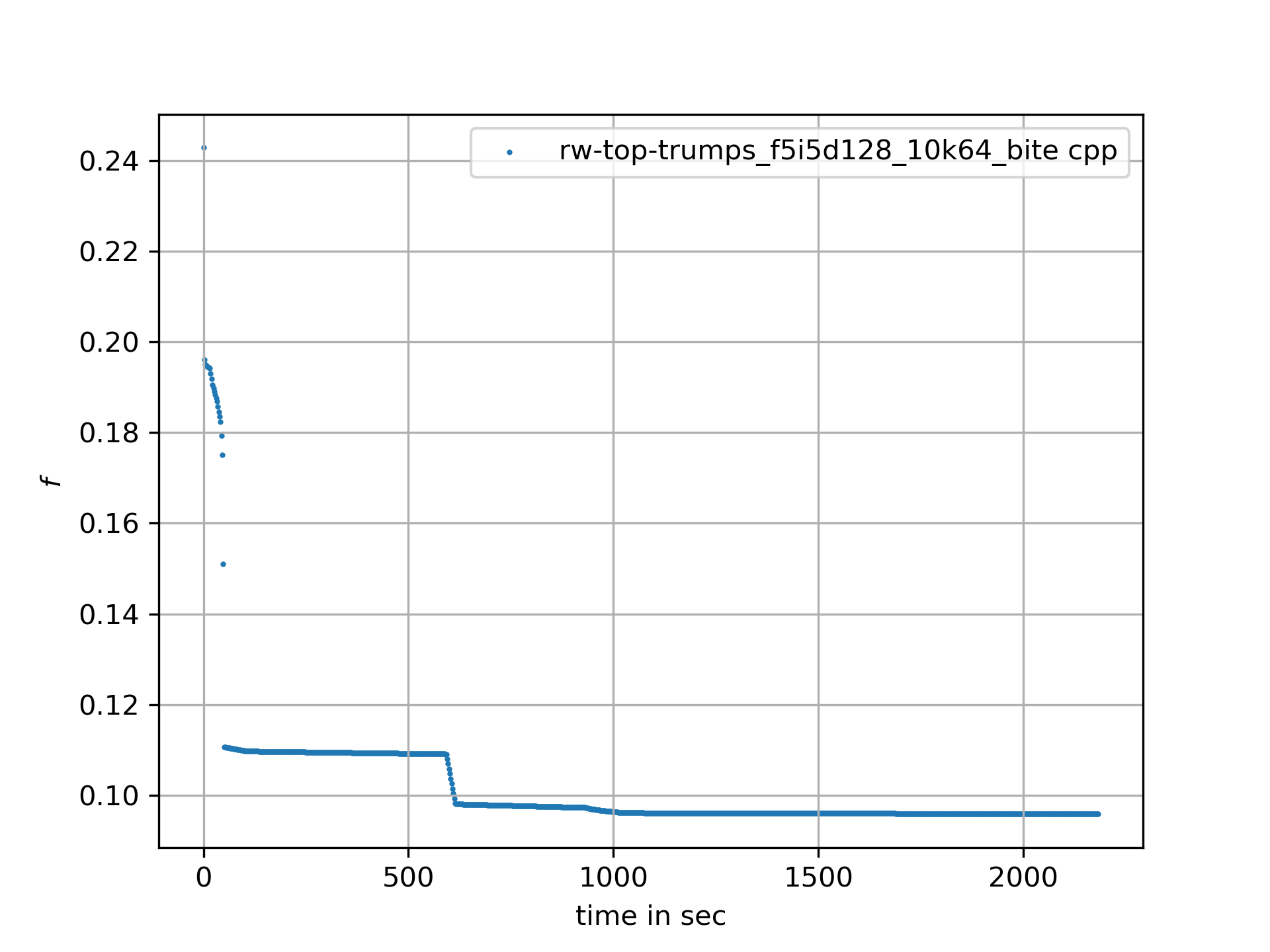 progress ret.rw top trumps f5i5d128 10k64 bite cpp