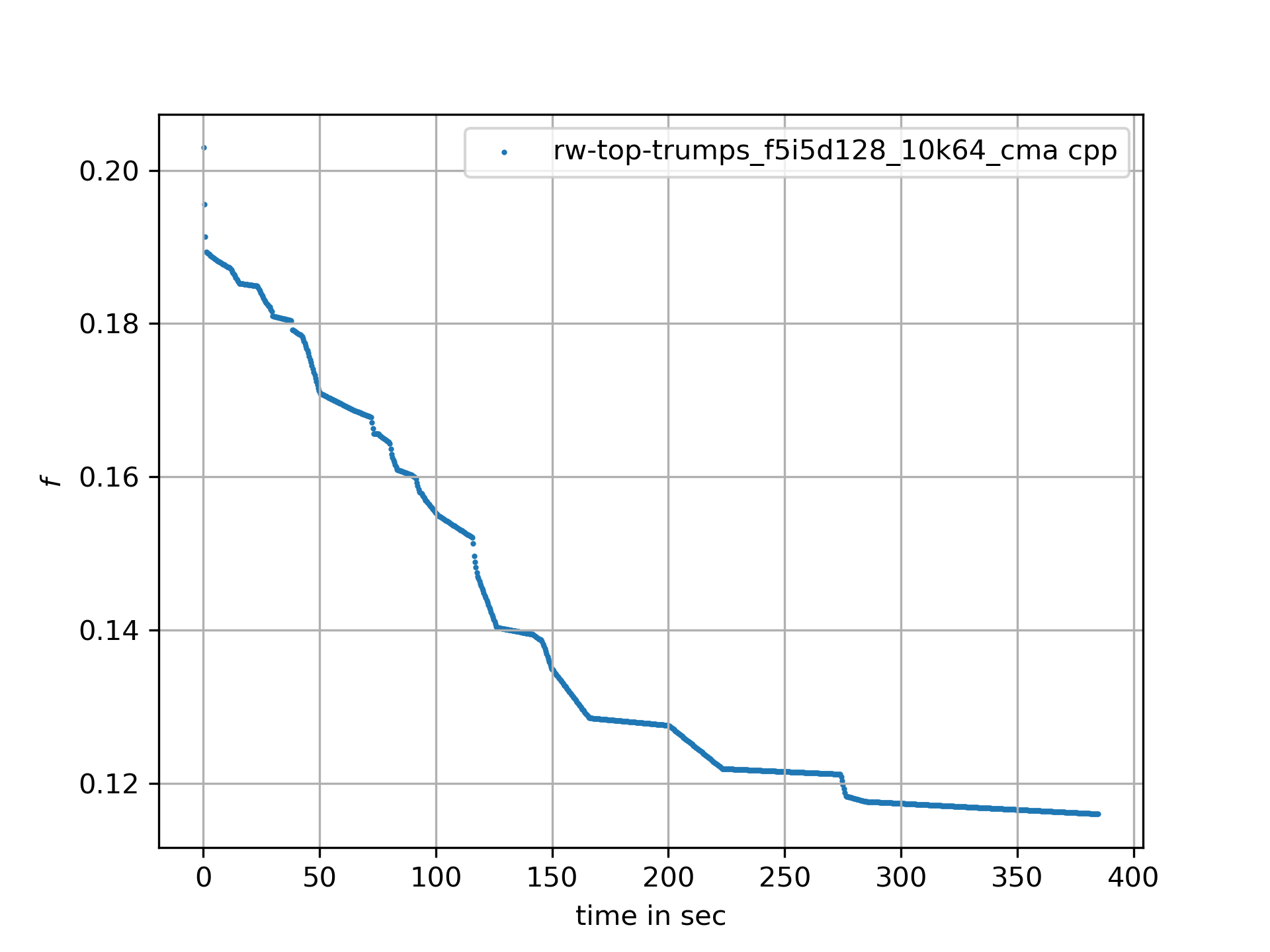 progress ret.rw top trumps f5i5d128 10k64 cma cpp