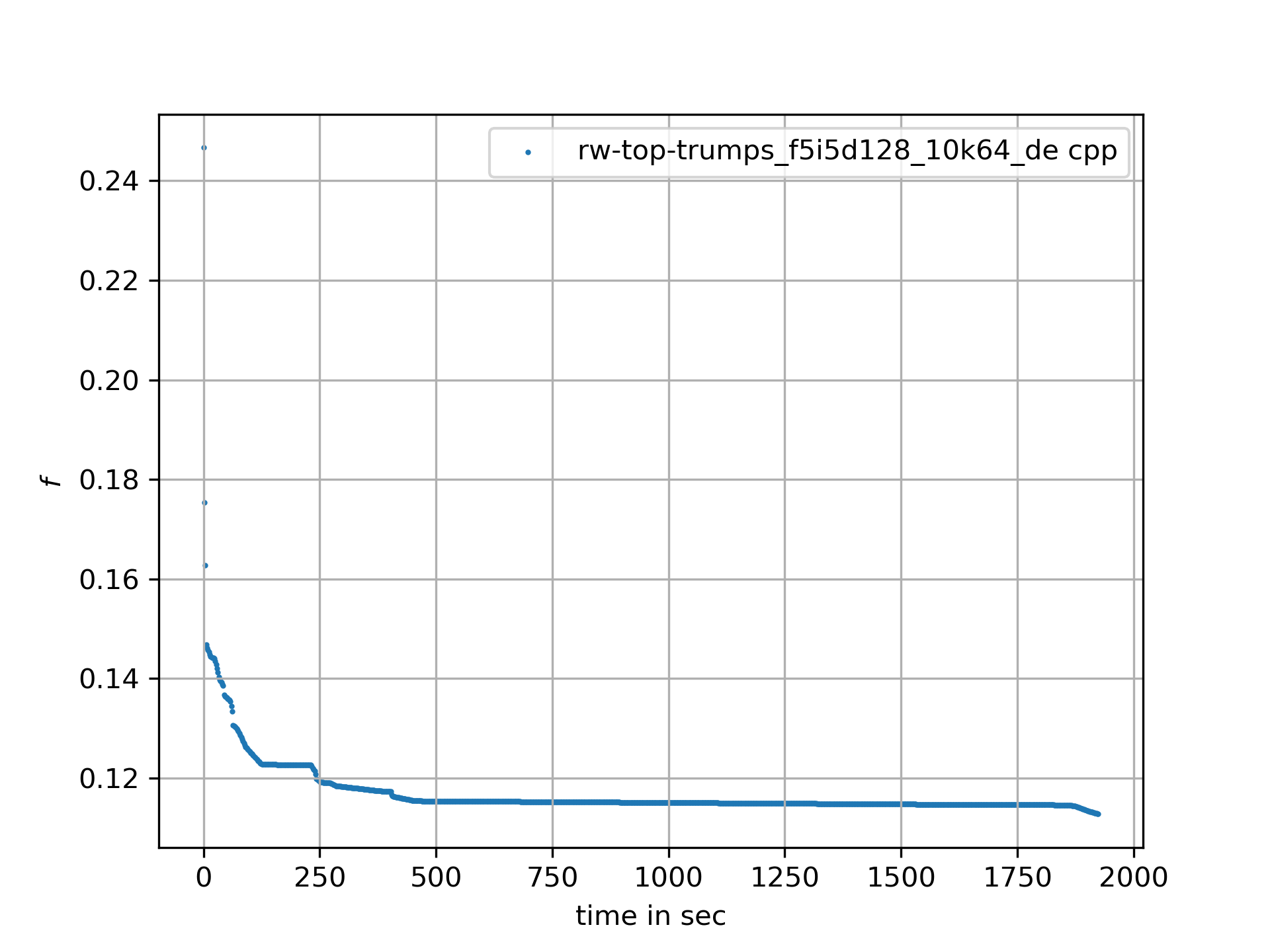 progress ret.rw top trumps f5i5d128 10k64 de cpp