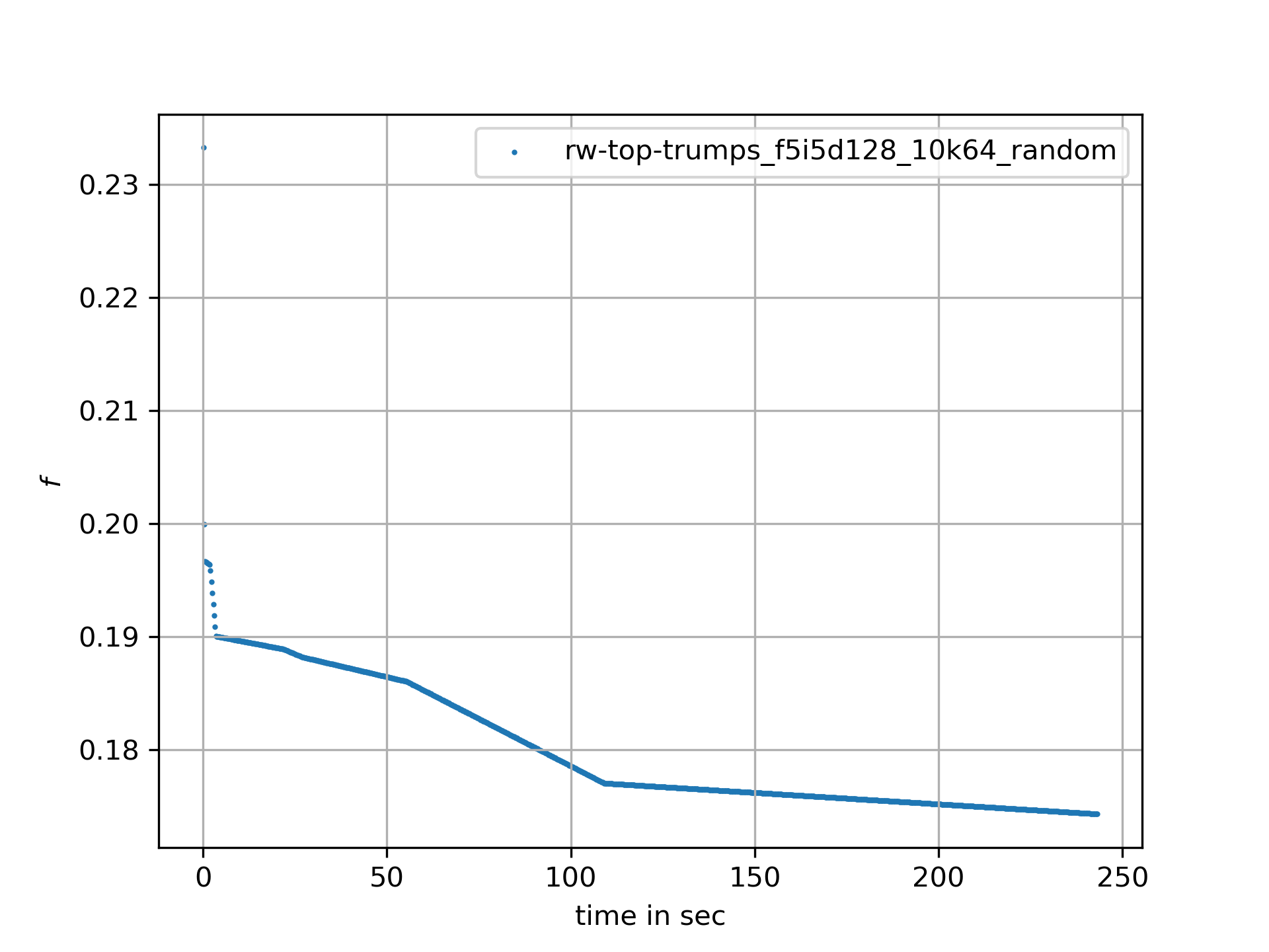 progress ret.rw top trumps f5i5d128 10k64 random