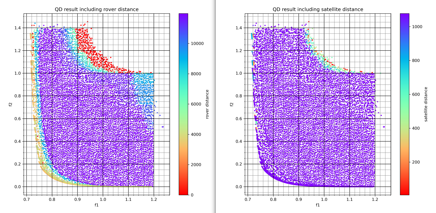 quantum qd